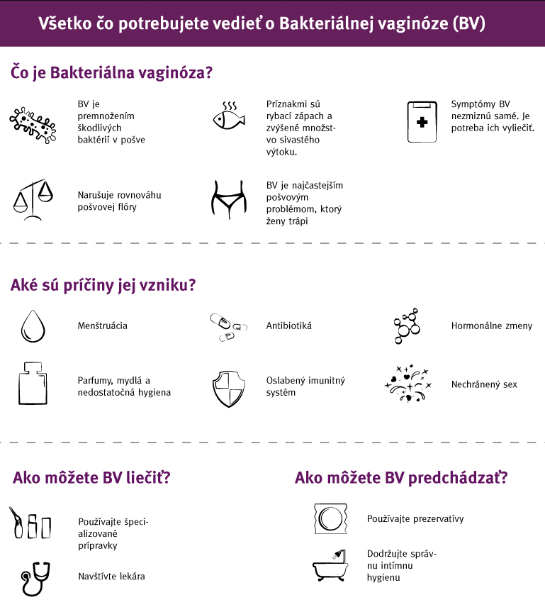Infographic-All-you-need-to-know-about-Bacterial-Vaginosis