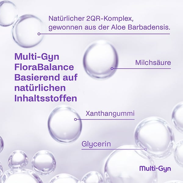 Vaginalgel mit Milchsäure_5_2QR-Komplex